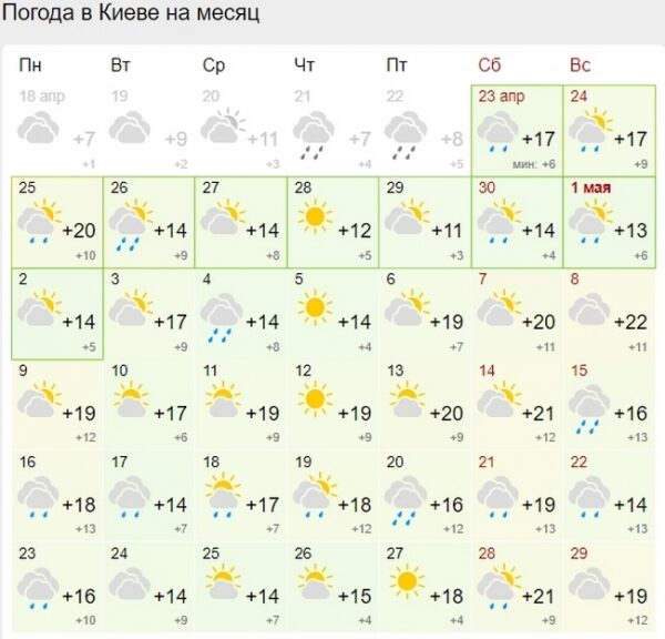 Украинцам в мае обещают много прохладных дней