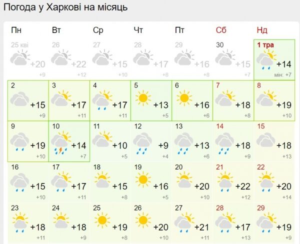 Украинцам обещают теплый май: свежий прогноз