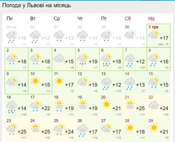 Украинцам обещают теплый май: свежий прогноз