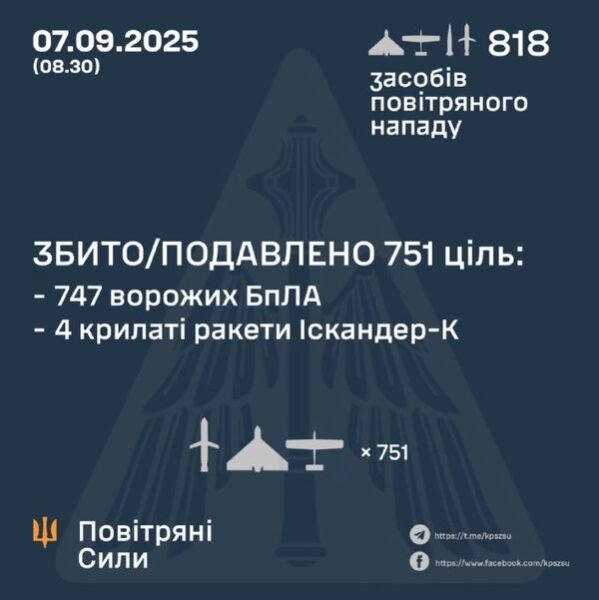 Нічна атака стала рекордною: понад 800 дронів та&nbsp;ракет били по&nbsp;Україні